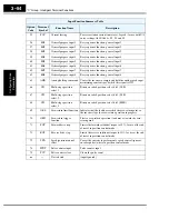 Preview for 138 page of Hitachi SJ700-004LFU2 Instruction Manual