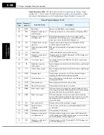 Preview for 140 page of Hitachi SJ700-004LFU2 Instruction Manual