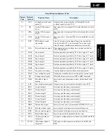 Preview for 141 page of Hitachi SJ700-004LFU2 Instruction Manual