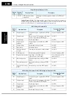 Preview for 142 page of Hitachi SJ700-004LFU2 Instruction Manual