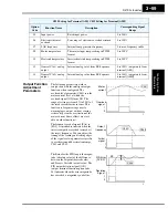 Preview for 143 page of Hitachi SJ700-004LFU2 Instruction Manual