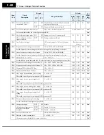 Preview for 144 page of Hitachi SJ700-004LFU2 Instruction Manual