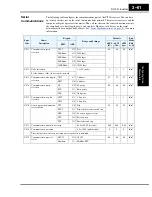 Preview for 145 page of Hitachi SJ700-004LFU2 Instruction Manual