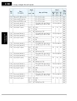 Preview for 148 page of Hitachi SJ700-004LFU2 Instruction Manual