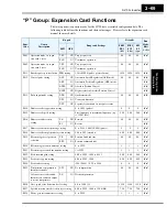 Preview for 153 page of Hitachi SJ700-004LFU2 Instruction Manual