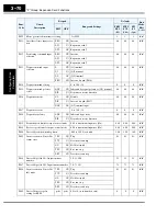 Preview for 154 page of Hitachi SJ700-004LFU2 Instruction Manual