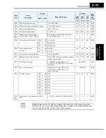 Preview for 155 page of Hitachi SJ700-004LFU2 Instruction Manual