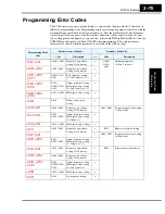 Preview for 159 page of Hitachi SJ700-004LFU2 Instruction Manual