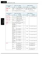 Preview for 160 page of Hitachi SJ700-004LFU2 Instruction Manual