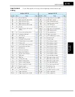 Preview for 173 page of Hitachi SJ700-004LFU2 Instruction Manual