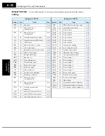 Preview for 174 page of Hitachi SJ700-004LFU2 Instruction Manual