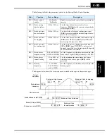 Preview for 195 page of Hitachi SJ700-004LFU2 Instruction Manual