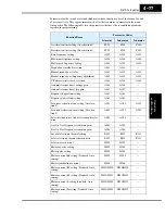 Preview for 239 page of Hitachi SJ700-004LFU2 Instruction Manual