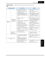 Preview for 251 page of Hitachi SJ700-004LFU2 Instruction Manual