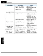 Preview for 252 page of Hitachi SJ700-004LFU2 Instruction Manual