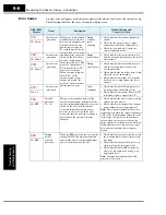 Preview for 254 page of Hitachi SJ700-004LFU2 Instruction Manual