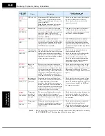 Preview for 256 page of Hitachi SJ700-004LFU2 Instruction Manual