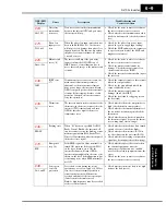 Preview for 257 page of Hitachi SJ700-004LFU2 Instruction Manual