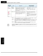 Preview for 258 page of Hitachi SJ700-004LFU2 Instruction Manual