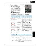 Preview for 259 page of Hitachi SJ700-004LFU2 Instruction Manual