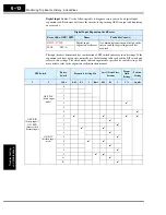 Preview for 260 page of Hitachi SJ700-004LFU2 Instruction Manual