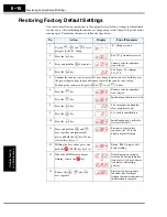 Preview for 264 page of Hitachi SJ700-004LFU2 Instruction Manual