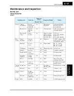 Preview for 265 page of Hitachi SJ700-004LFU2 Instruction Manual