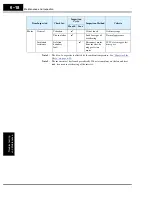 Preview for 266 page of Hitachi SJ700-004LFU2 Instruction Manual