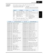 Preview for 291 page of Hitachi SJ700-004LFU2 Instruction Manual