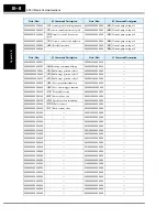 Preview for 292 page of Hitachi SJ700-004LFU2 Instruction Manual