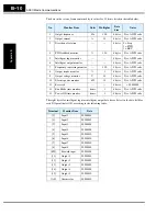 Preview for 294 page of Hitachi SJ700-004LFU2 Instruction Manual