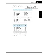 Preview for 297 page of Hitachi SJ700-004LFU2 Instruction Manual