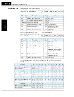 Preview for 298 page of Hitachi SJ700-004LFU2 Instruction Manual