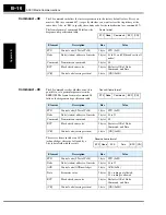 Preview for 300 page of Hitachi SJ700-004LFU2 Instruction Manual