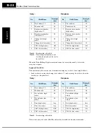 Preview for 312 page of Hitachi SJ700-004LFU2 Instruction Manual