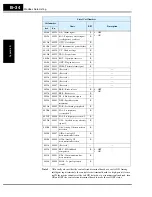 Preview for 318 page of Hitachi SJ700-004LFU2 Instruction Manual