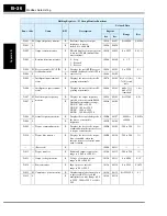 Preview for 320 page of Hitachi SJ700-004LFU2 Instruction Manual