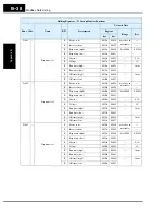 Preview for 322 page of Hitachi SJ700-004LFU2 Instruction Manual