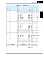 Preview for 323 page of Hitachi SJ700-004LFU2 Instruction Manual