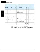 Preview for 324 page of Hitachi SJ700-004LFU2 Instruction Manual