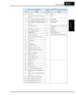 Preview for 325 page of Hitachi SJ700-004LFU2 Instruction Manual