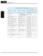 Preview for 326 page of Hitachi SJ700-004LFU2 Instruction Manual