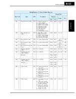 Preview for 327 page of Hitachi SJ700-004LFU2 Instruction Manual