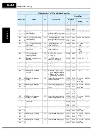 Preview for 328 page of Hitachi SJ700-004LFU2 Instruction Manual