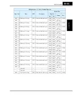 Preview for 329 page of Hitachi SJ700-004LFU2 Instruction Manual