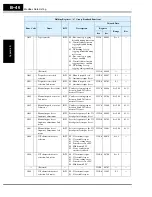 Preview for 330 page of Hitachi SJ700-004LFU2 Instruction Manual