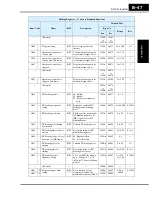 Preview for 331 page of Hitachi SJ700-004LFU2 Instruction Manual