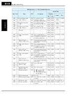 Preview for 332 page of Hitachi SJ700-004LFU2 Instruction Manual