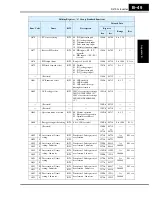 Preview for 333 page of Hitachi SJ700-004LFU2 Instruction Manual