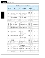 Preview for 334 page of Hitachi SJ700-004LFU2 Instruction Manual